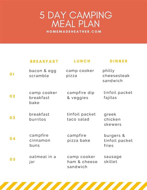 Camping Meal Planning Tips