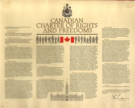 Canada-Human Rights