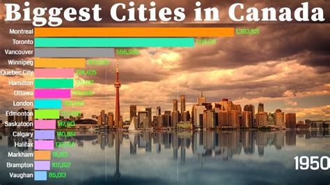 Largest cities in Canada