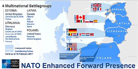 Canada's NATO future