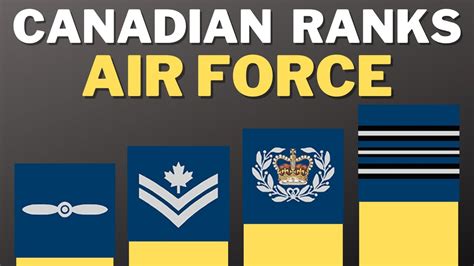 Requirements for a Career in the Canadian Air Force