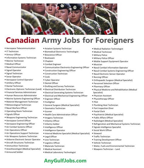 Canadian Army Jobs