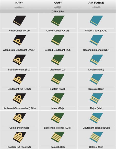 Canadian Army Pay Scale Image 3