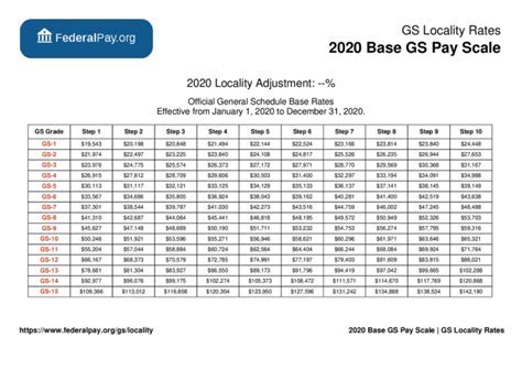 Canadian Army Pay Scale Image 5