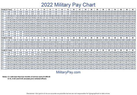 Canadian Army Pay Scale Image 6