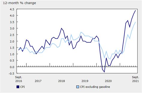 Canadian dollar exchange rate feed