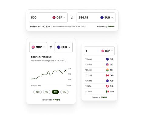 Canadian dollar exchange rate widget