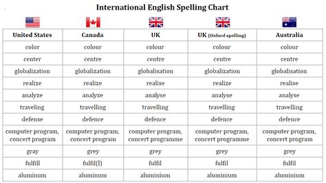 Map of Canada with different English spellings