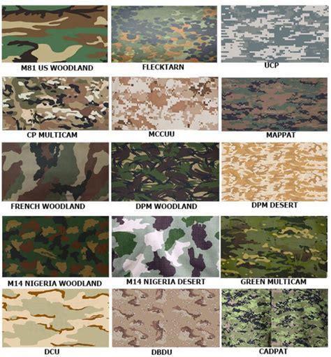 Canadian Military Pattern Culture