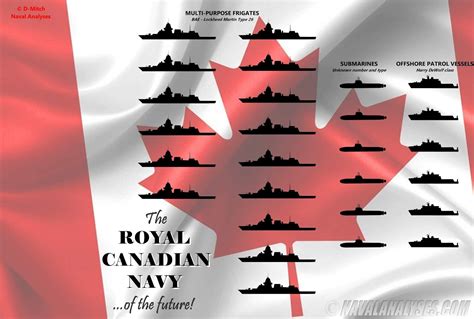 Canadian Navy Fleet Overview