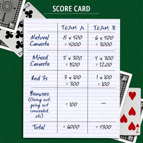 Canasta Rules for 2 Players