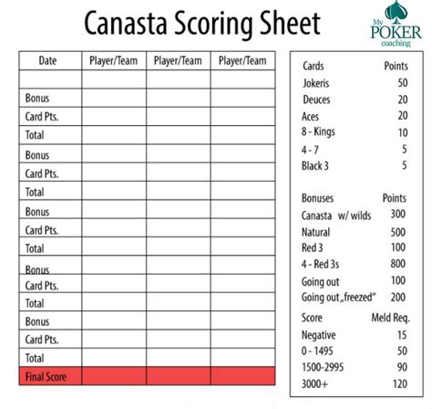 Canasta Score Sheet with Notes