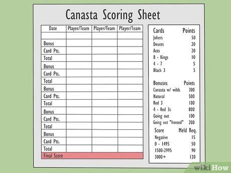 Canasta Scoring Cheat Sheet