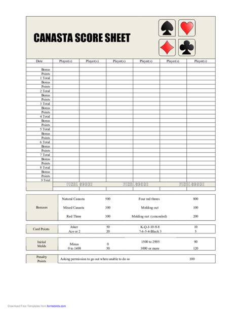 Canasta Scoring Example 1