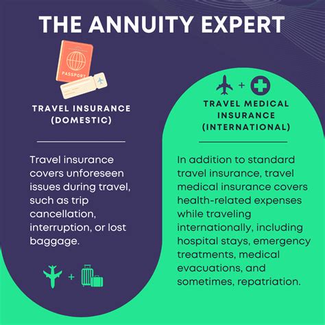 Cancel For Any Reason Travel Insurance