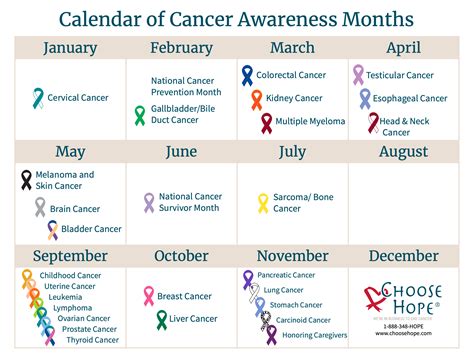 Cancer Awareness Month