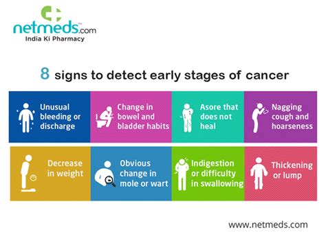 Symptoms of Cancer