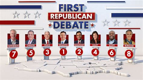 Candidate Debates