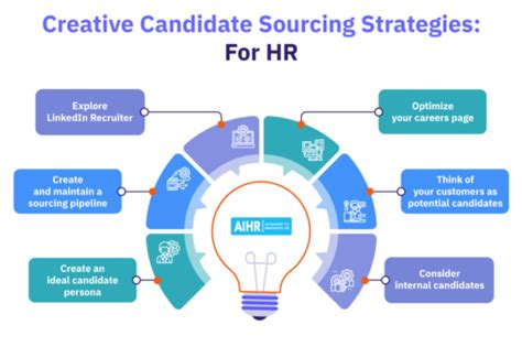 Candidate Sourcing Plan Template