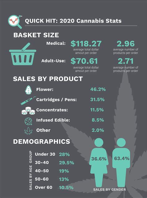 Cannabis industry trends