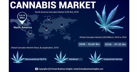 Description of Cannabis Trade Insights