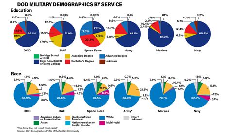 Demographics and Population at Cannon Air Force Base