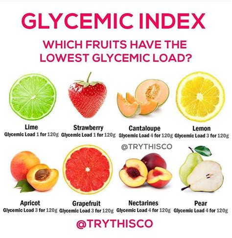 Cantaloupe Glycemic Index