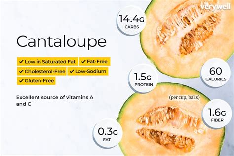 Cantaloupe Glycemic Index Value and Health Benefits