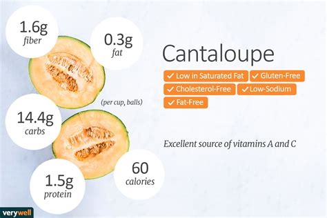 Cantaloupe Nutrition