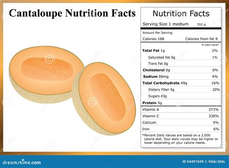 Cantaloupe nutrition facts