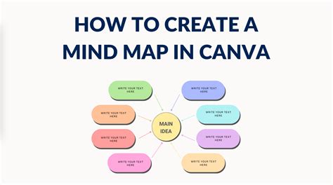 A screenshot of Canva's mind map feature