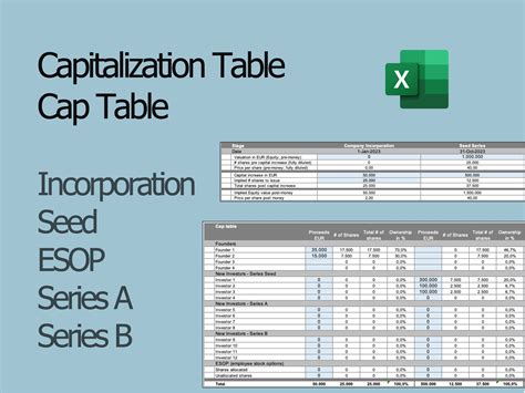 Cap Table Template Best Practices