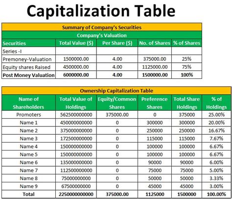 Cap Table Template Format