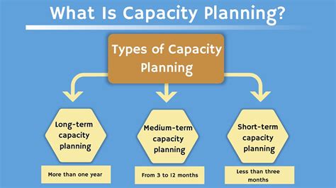 Capacity Planning Best Practices