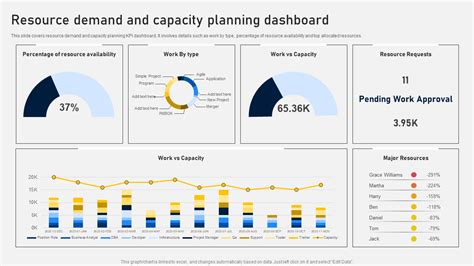 Capacity Planning Dashboard Template