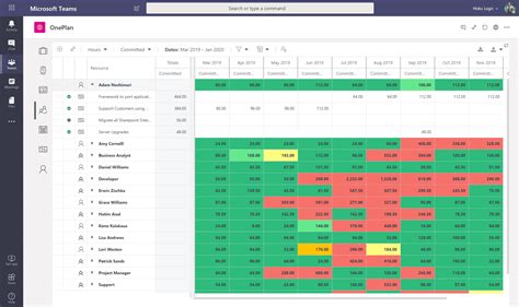 Capacity Planning Excel Dashboard