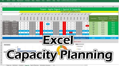 Capacity Planning Excel Template