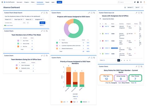 Jira capacity planning dashboard