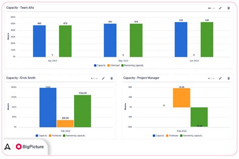 Jira capacity planning reports