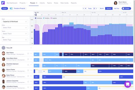 Capacity Planning Software