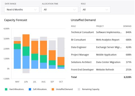 Capacity Planning Software