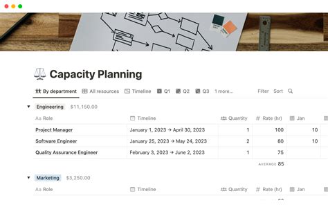 Capacity Planning Solutions