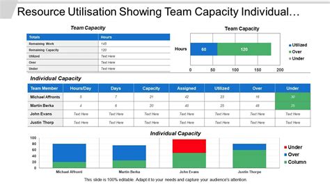 Capacity Planning Template Examples