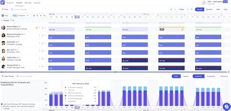 Capacity Planning Tools