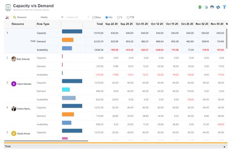 Capacity Planning Tools