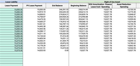 Capital Lease Amortization Schedule Example 7