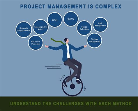 Capital Project Management