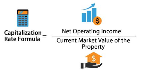 Capitalization Rate Formula Example