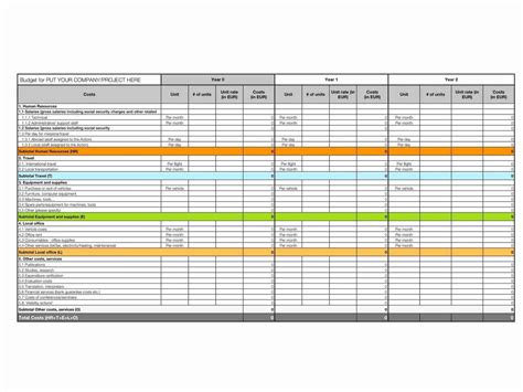 Capsim Template Benefits