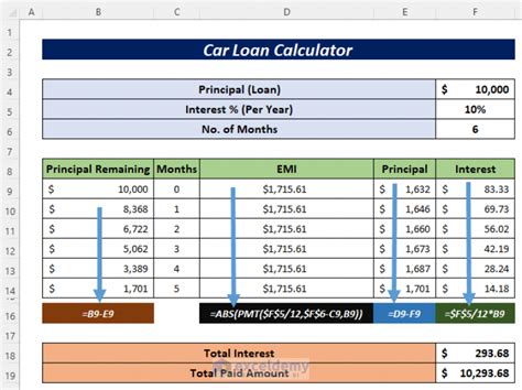 Car Loan Excel Chart